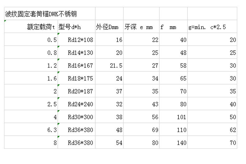 波紋錨固套筒規格表