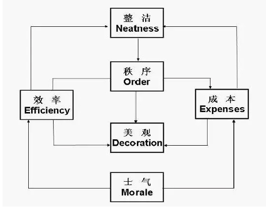 【關(guān)注】車間的生產(chǎn)現(xiàn)場(chǎng)問(wèn)題